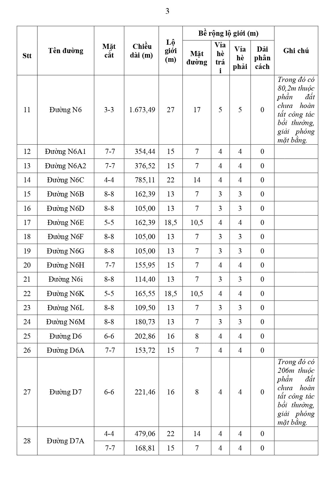 Gpxd Blanca City_trang 3
