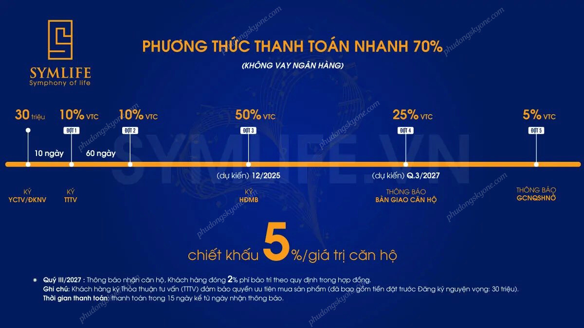 Pttt-nhanh-symlife.jpg
