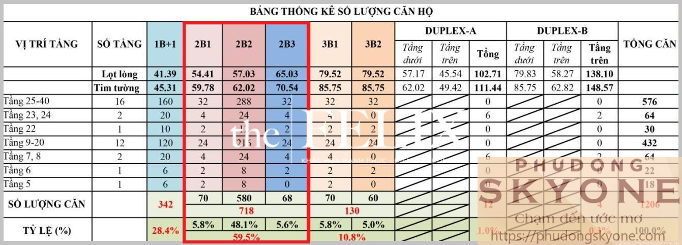 Thiết Kế đa Dạng Của The Felix Thuận An