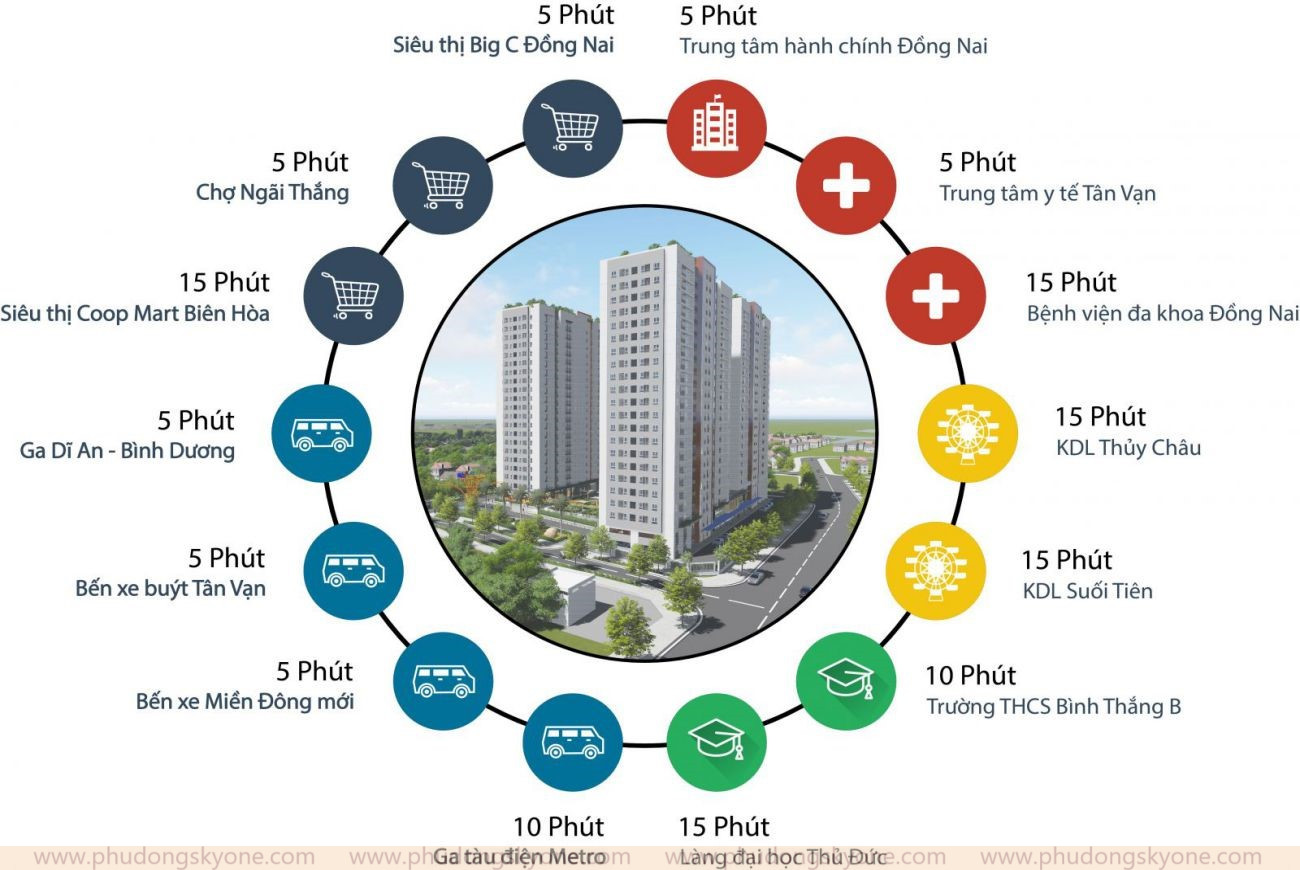 Tiện ích Ngoại Khu Fresia Riverside Ngay Ngưỡng Cửa