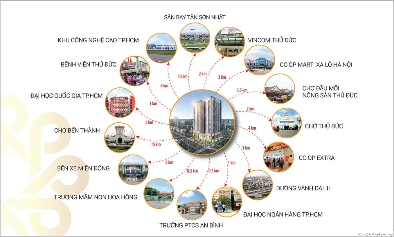 Tiện ích Ngoại Khu đủ đầy Tại Dự án Phú Đông Sky One