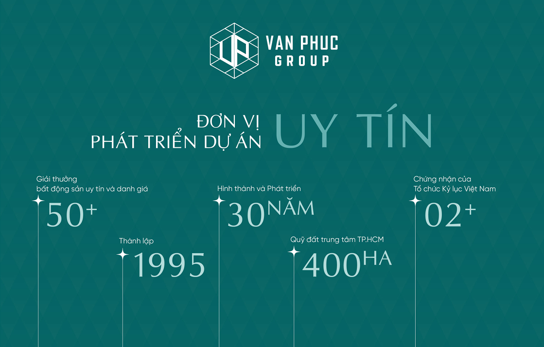 Tổng Quan Vạn Phúc Group