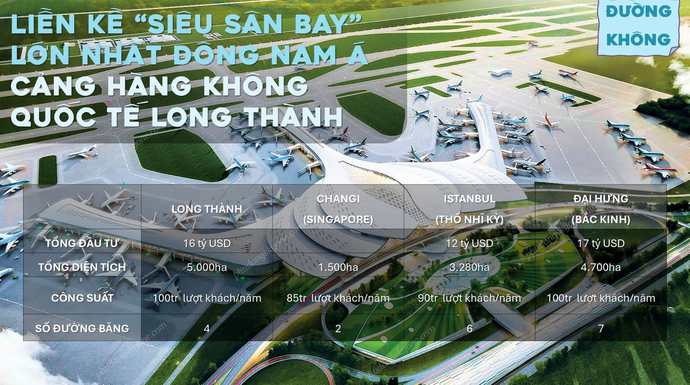 Giao Thông đường Không_blanca City