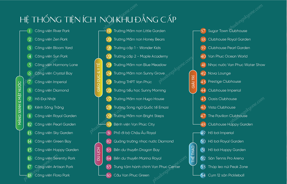 Tiện ích Khu đô Thị Vạn Phúc City - Diamond Sky (1)