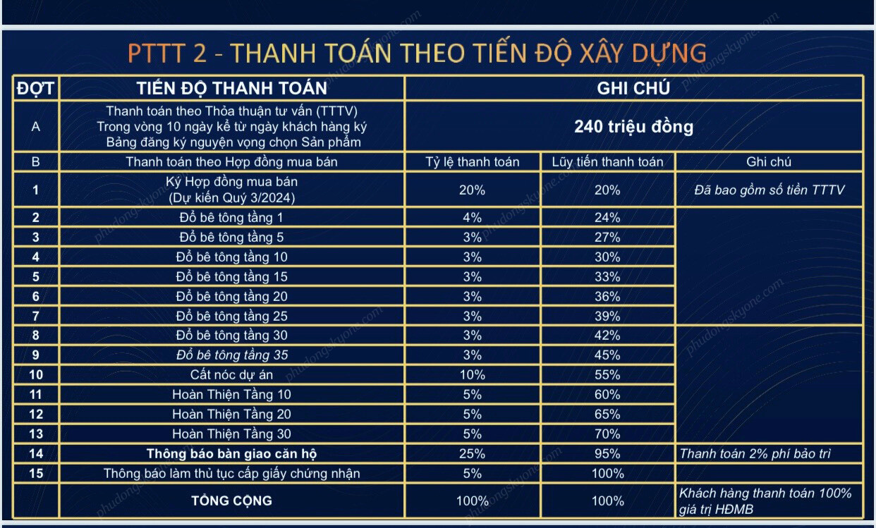 PTTT 2 ở Ava Center